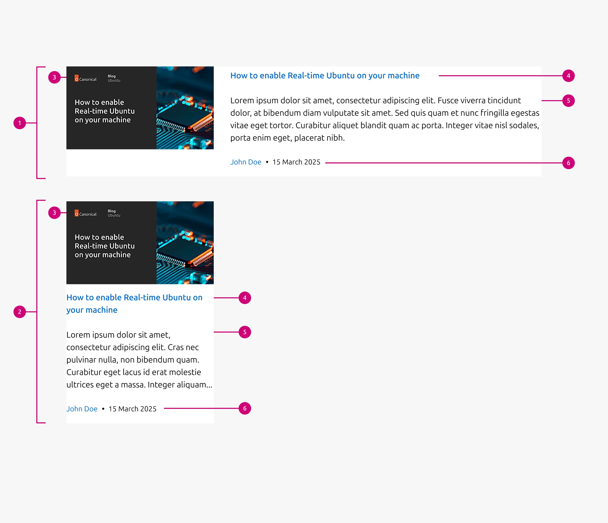 Article block anatomy